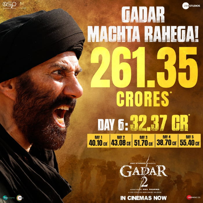 Gadar 2: A Blockbuster Hit, Enters Rs 200 Crore Club in Just 5 Days