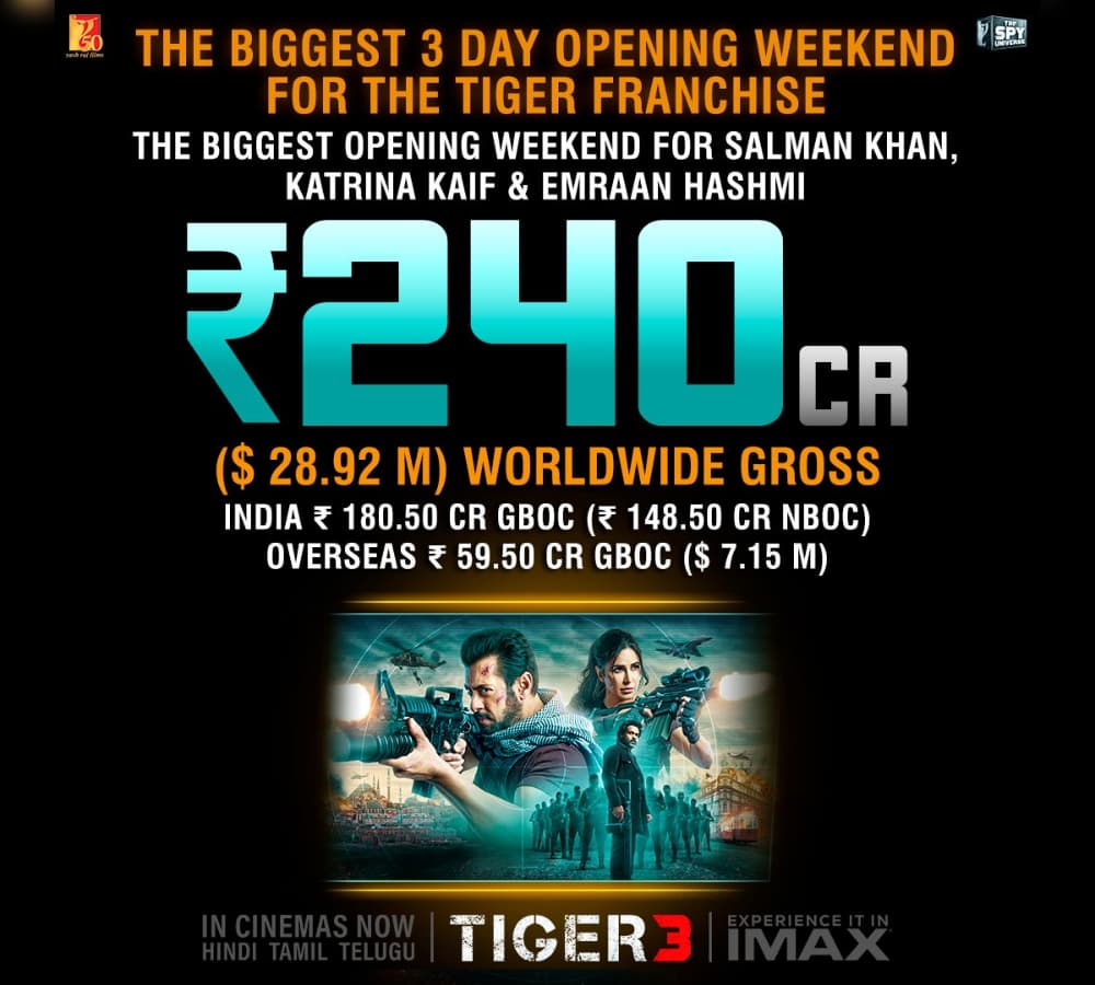 Tiger 3 Breaks Box Office Records, Surpasses 200 Crores in Just 5 Days